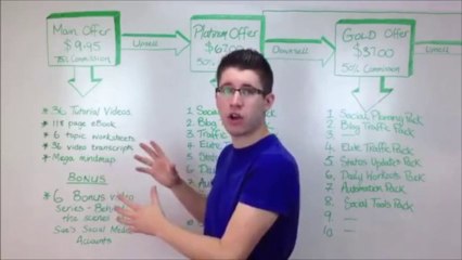 Tour Of The Social Traffic Dashboard