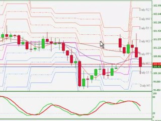 Forex Candlesticks And Reversal Trading Strategies