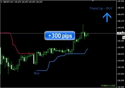 Forex X Code promises profitable trading - way of earning money on Forex