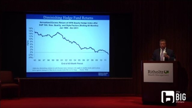 Debunking Myths About Hedge Fund Performance