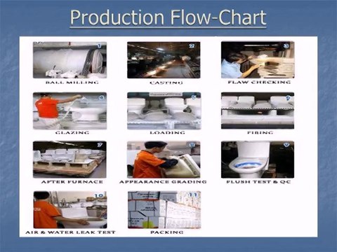 Mighty Does Bathroom Remodeling houston