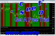 2nd May 2012 Daily report Crude Oil Free Binary options Signals