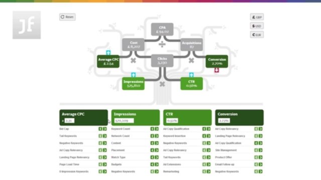 PPC Management Tool | How to video guide on Interactive Metrics Tree