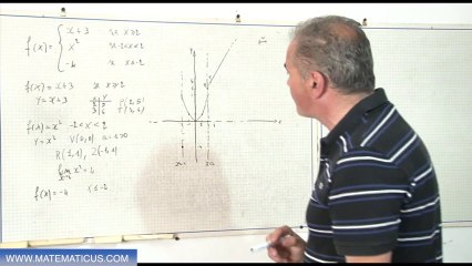 Grafico di una funzione