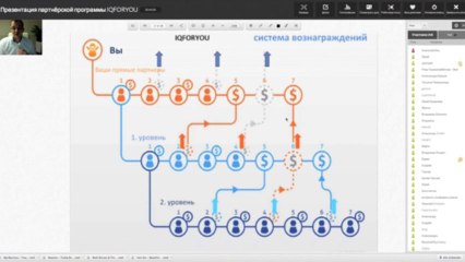 Презентация партнёрской программы IQFORYOU