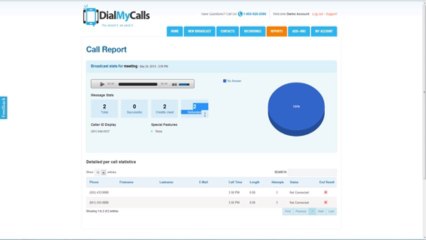 DialMyCalls Tutorial: Overview Of The Call Reports Page