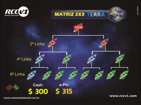 Rocket Cash Cycler RCC PortuguesBrasil (HD)