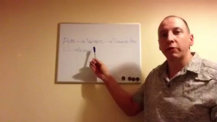 Biggest Mistake Most Affiliate Marketers Make