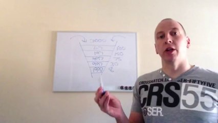 Internet Marketing Funnel - What Is It_