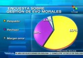 Bolivianos respaldan gestión de Evo Morales