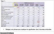 capsule analyse d'un tableau statistique