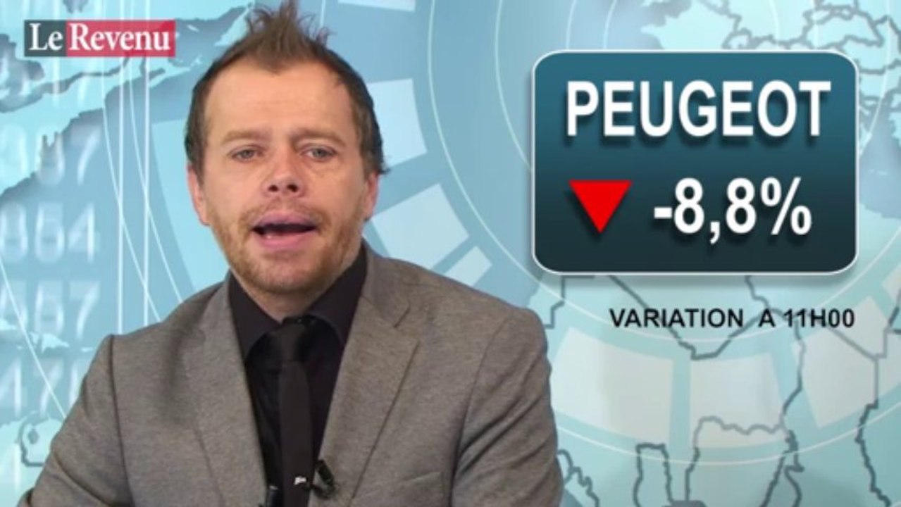 Analyse des marchés du 14 octobre