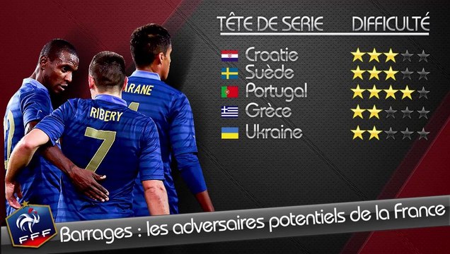 Les adversaires potentiels de l'Equipe de France pour les barrages !