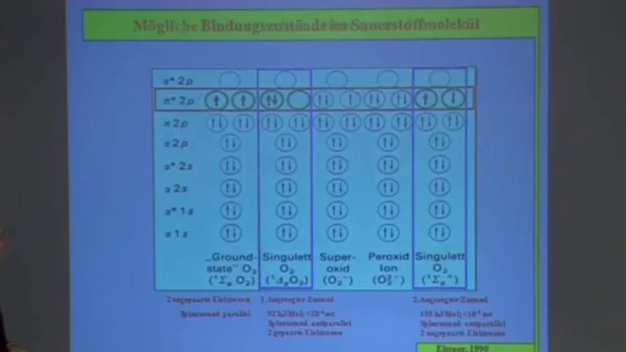 Schlafstörungen Burnout Airnergy Bluthochdrock