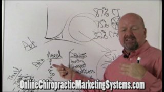 Best Practices Chiropractic PI Advertising