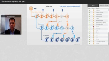 Презентация партнёрской программы IQFORYOU