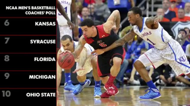 Breaking down the USA TODAY Sports Preseason Coaches' Poll
