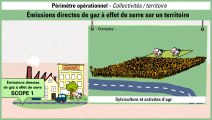 Périmètre opérationnel : cas des Territoires