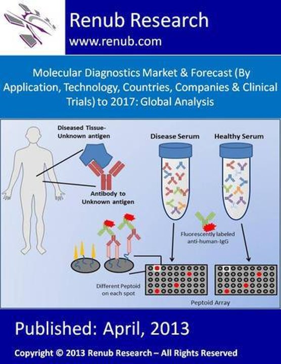 Molecular Diagnostics Market & Forecast (http___www.renub_com_report_category_life-science)