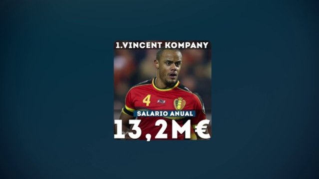 Top 10 de los salarios más elevados de la Selección de Bélgica