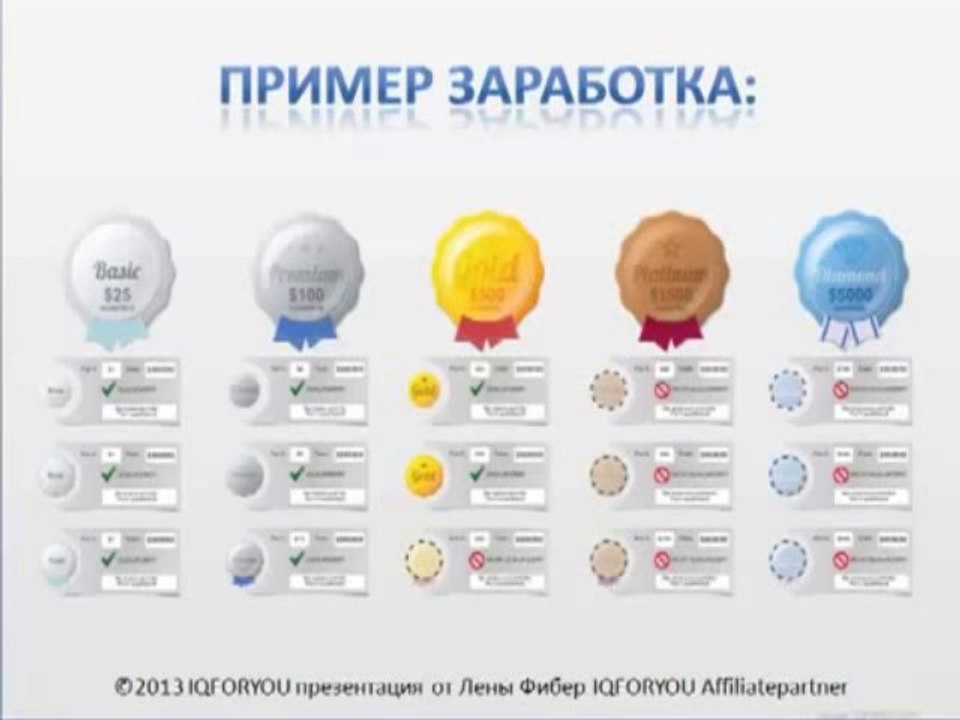 Iqforyou ПАРТНЕРСКАЯ ПРОГРАММА НА РУССКОМ