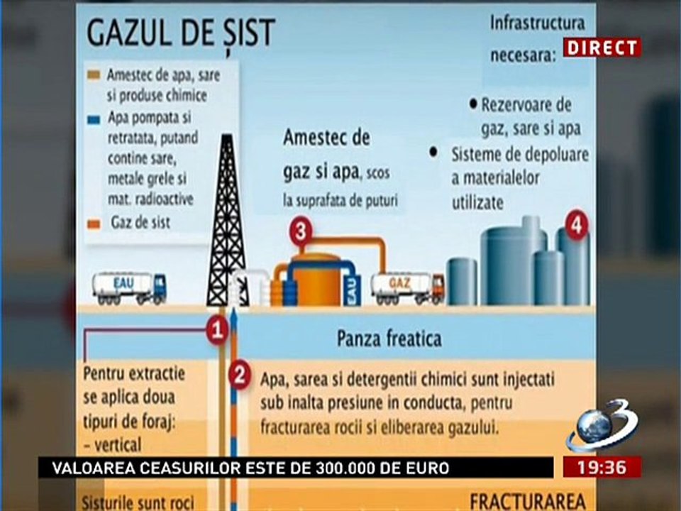Radu Tudor despre GAZELE DE SIST: Care sunt efectele si riscurile exploatarii?