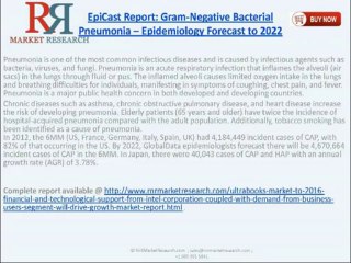 RnRMR: Gram-Negative Bacterial Pneumonia Market 2022