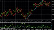 تحليل الأسواق المالية /اليورو/دولار / كابيتول أكادمي 17/10/2013