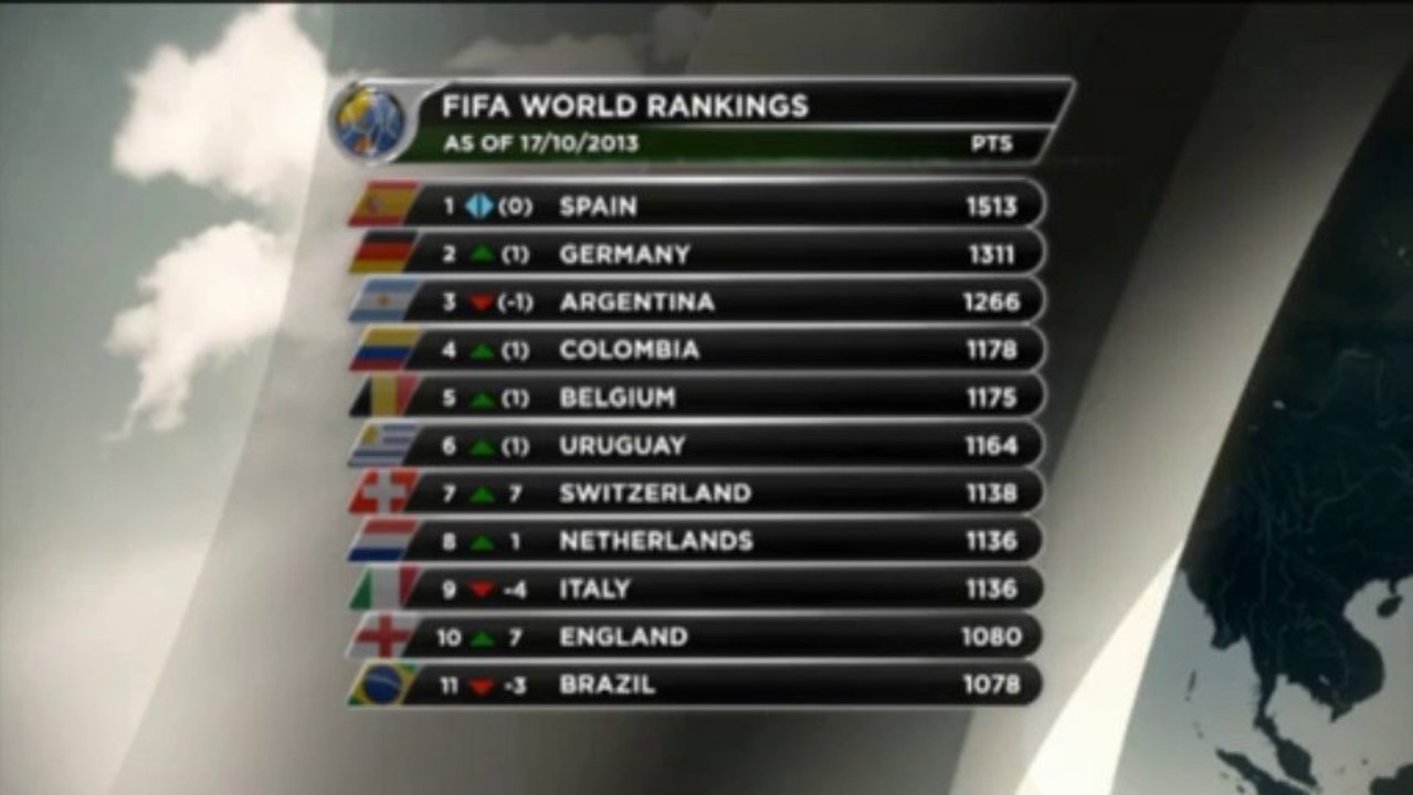 WM 2014: Auslosung: Deutschland drohen Hammer-Gegner - Hitzfeld jubelt