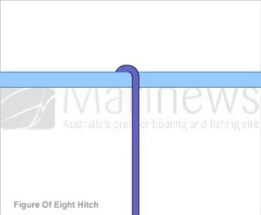 How to tie  Figure Of Eight Hitch Knot