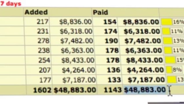 High Traffic Academy Vick Strizheus Instant Access