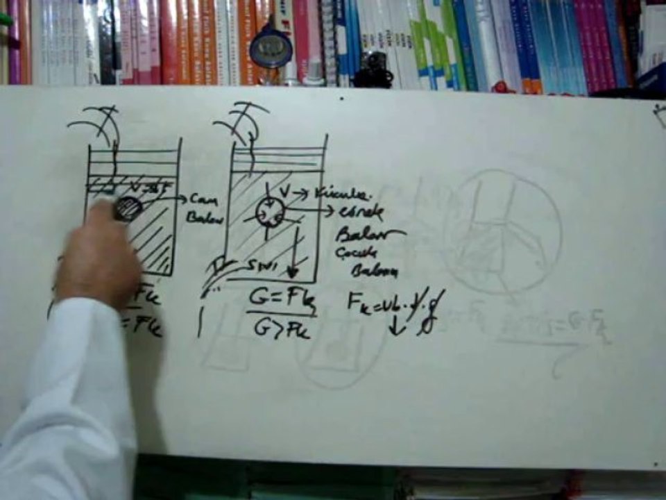 ARŞİMET PRENSİBİ - ESNEK BALON-BUZ- 5