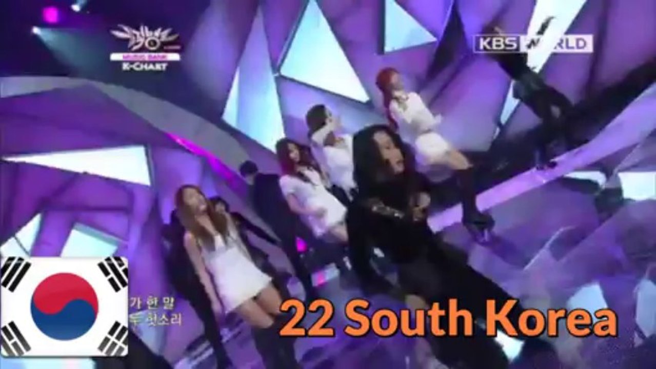 24th OWSC - Accra / Ghana - Final Recap