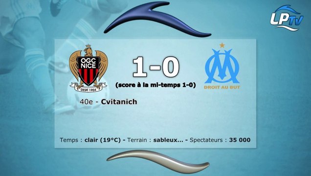 Nice 1-0 OM : les statistiques du match
