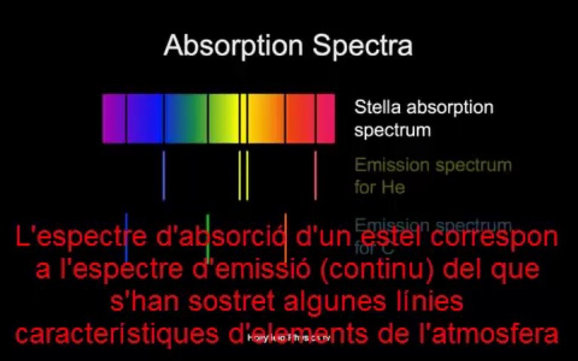 Constant de Hubble. Expansió de l'Univers