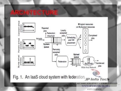 A Stochastic Model to Investigate Data Center Performance and QoS in IaaS Cloud Computing Systems