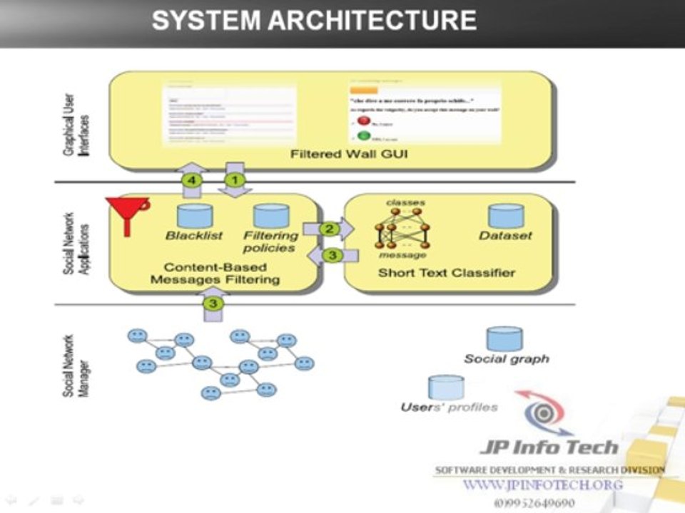 A System to Filter Unwanted Messages from OSN User Walls
