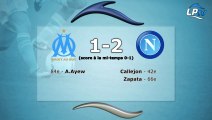 OM-Naples 1-2 : les stats du match