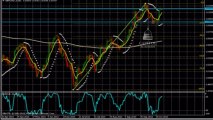 Analyse Technique FOREX GBP/USD du 21 Octobre 2013