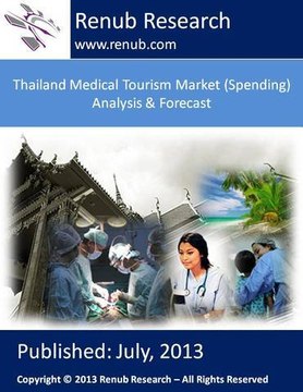 Thailand Medical Tourism Market (Spending) Analysis & Forecast ( renub.com)