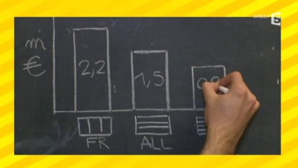 Soutien Scolaire : quand le système français booste le marché