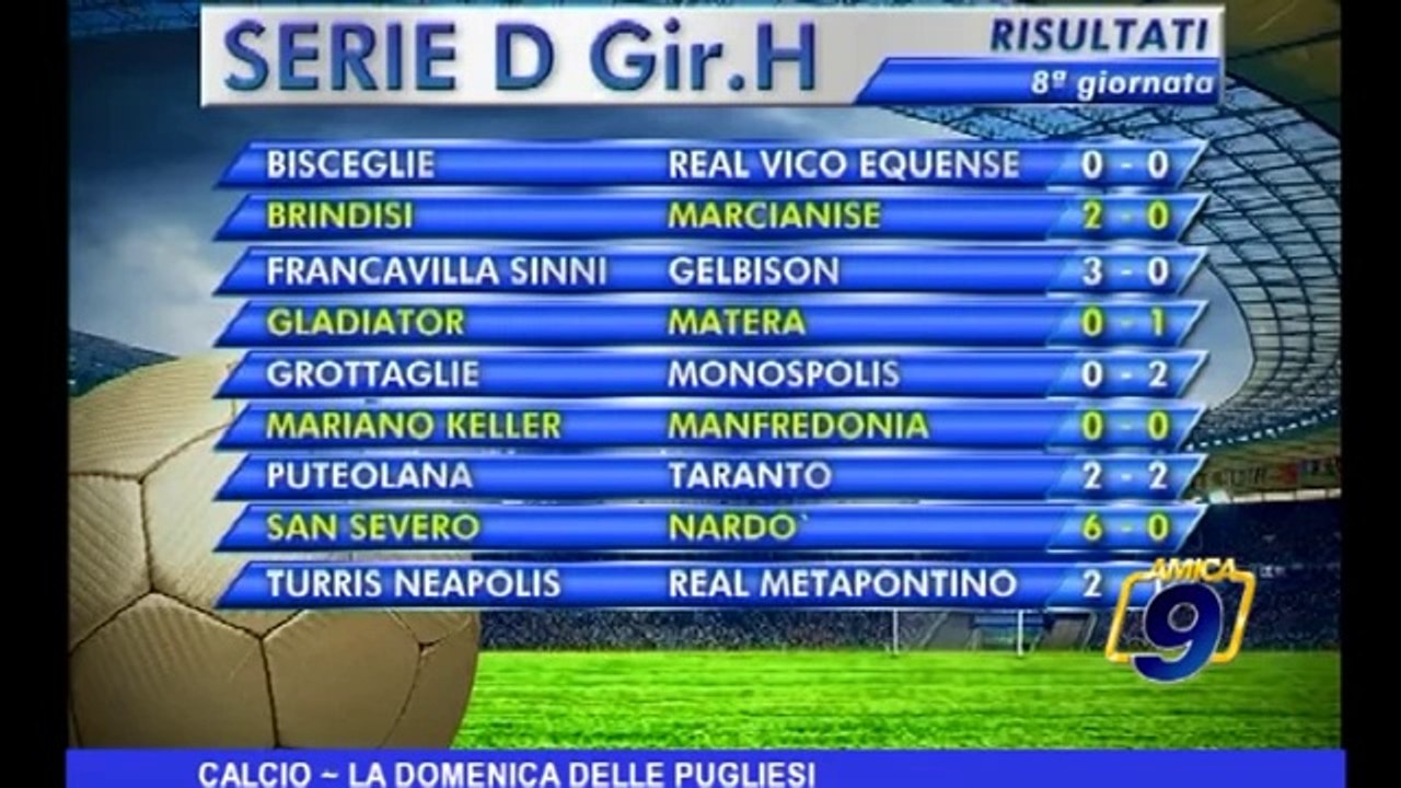 Calcio | Il punto della Domenica delle Pugliesi