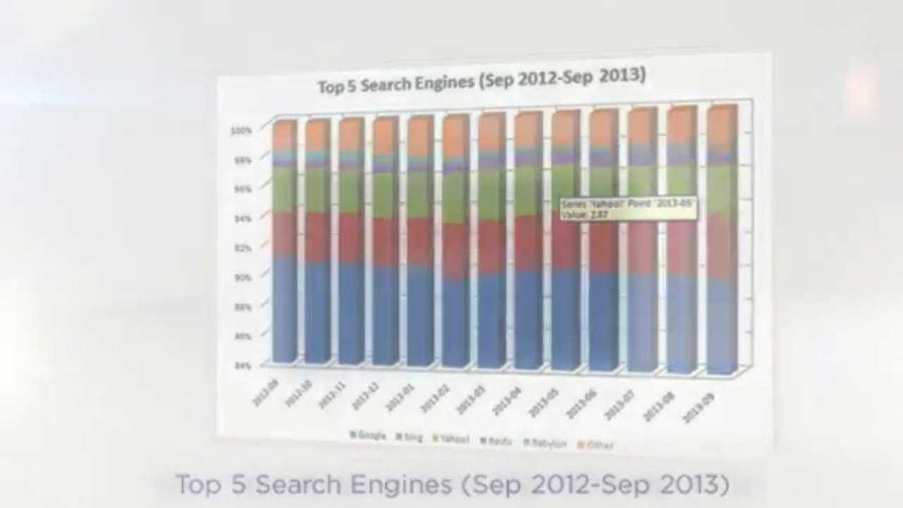 Web Listings Inc shares TOP Search Engines and OS