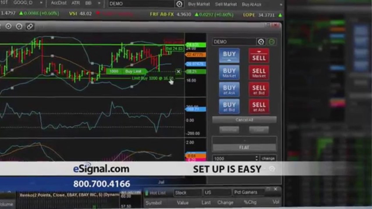 eSignal Trading Platform | Best Trading & Charting Software to Trade like a Pro