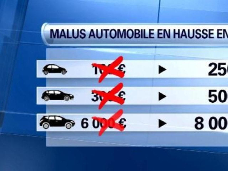 Bonus-malus écologique: ce qui va changer pour les automobilistes - 22/10