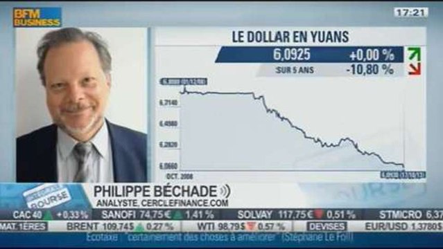 Philippe Béchade: variation importante du dollar US en bourse et le prolongement de la politique d'injection de la Fed, dans Intégrale Bourse - 22/10