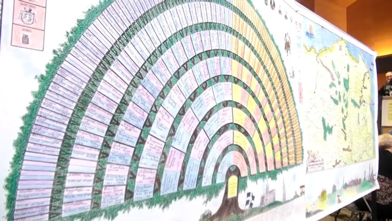 Sur les traces du passé