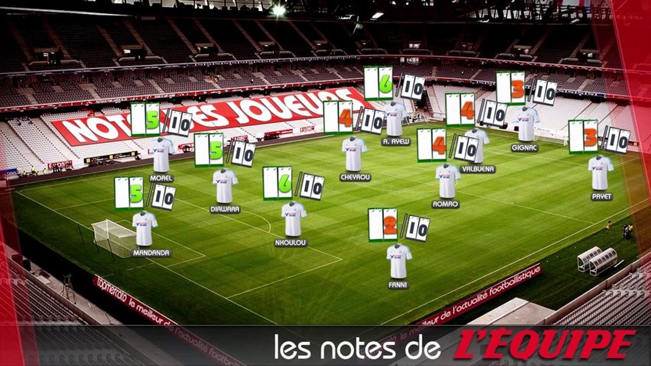 OM vs Naples : Les notes des joueurs en Ligue des Champions !