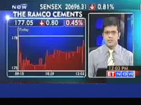 Nifty hovers around 6,150; Wipro, DLF down