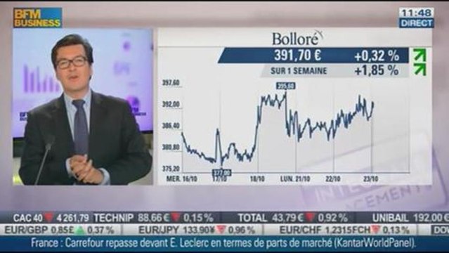 Placements sur les introductions en bourses, Cédric Chaboud, dans Intégrale Placements - 23/10